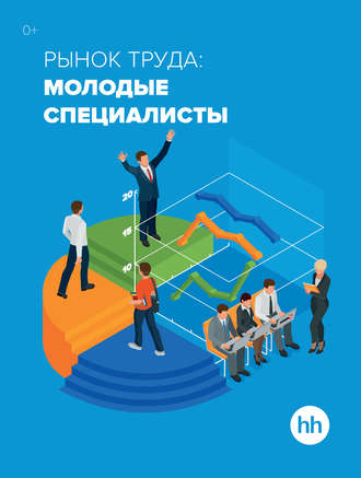 Обложка книги «Рынок труда: молодые специалисты»