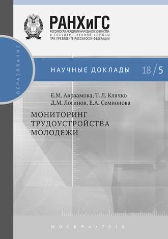 Т. Л. Клячко. Мониторинг трудоустройства молодежи