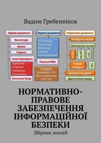 Вадим Гребенніков. Нормативно-правове забезпечення інформаційної безпеки. Збірник лекцій