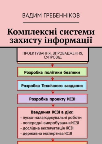 Вадим Гребенніков. Комплексні системи захисту інформації. Проектування, впровадження, супровід