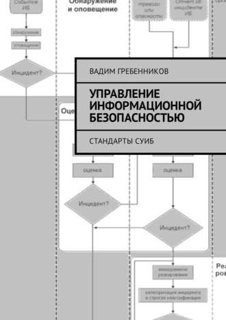 Вадим Гребенников. Управление информационной безопасностью. Стандарты СУИБ