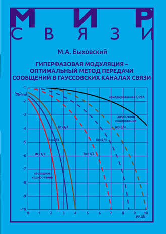Обложка книги «Гиперфазовая модуляция – оптимальный метод передачи сообщений в гауссовских каналах связи»