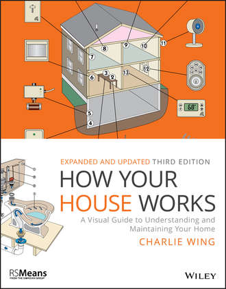 Charlie  Wing. How Your House Works. A Visual Guide to Understanding and Maintaining Your Home