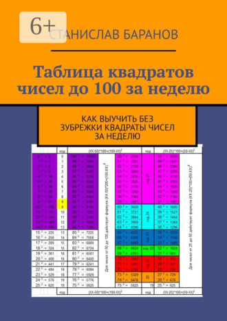 Обложка книги «Таблица квадратов чисел до 100 за неделю. Как выучить квадраты чисел без зубрежки за неделю»