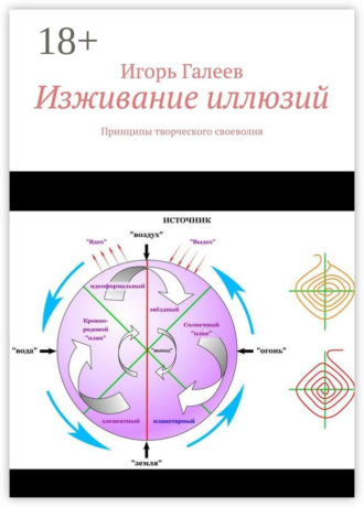 Обложка книги «Изживание иллюзий. Принципы творческого своеволия»