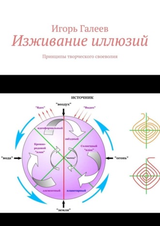 Игорь Галеев. Изживание иллюзий. Принципы творческого своеволия