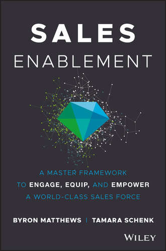 Byron  Matthews. Sales Enablement