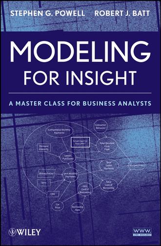 Powell. Modeling for Insight