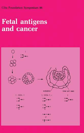 CIBA Foundation Symposium. Fetal Antigens and Cancer