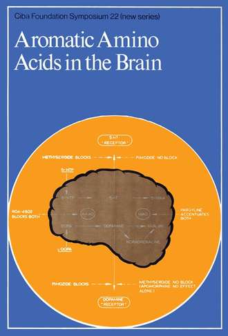 CIBA Foundation Symposium. Aromatic Amino Acids in the Brain