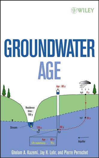 Pierre  Perrochet. Groundwater Age