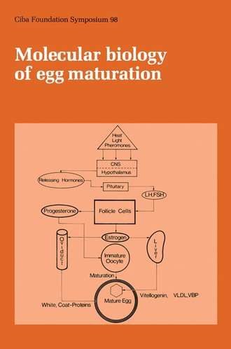 CIBA Foundation Symposium. Molecular Biology of Egg Maturation