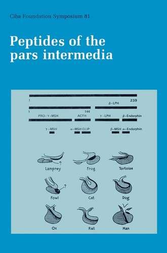 CIBA Foundation Symposium. Peptides of the Pars Intermedia