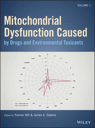 Yvonne  Will. Mitochondrial Dysfunction Caused by Drugs and Environmental Toxicants