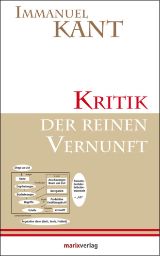 Immanuel Kant. Kritik der reinen Vernunft