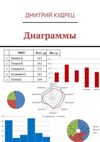 Дмитрий Кудрец. Диаграммы