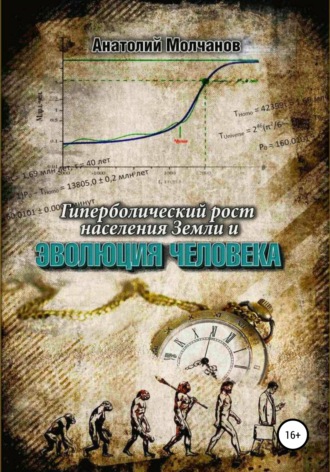 Обложка книги «Гиперболический рост населения Земли и эволюция человека»