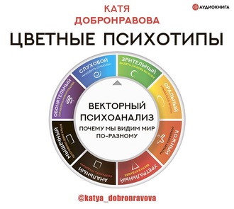 Обложка книги «Цветные психотипы. Векторный психоанализ: почему мы видим мир по-разному»