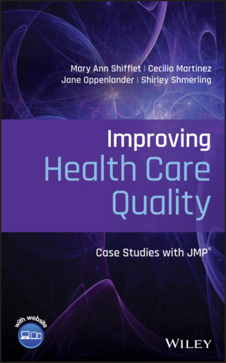 Cecilia Fernanda Martinez. Improving Health Care Quality