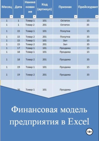 Обложка книги «Финансовая модель предприятия в Excel»