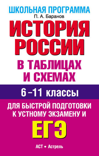 П. А. Баранов. История России в таблицах и схемах. 6-11 классы. Для быстрой подготовки к устному экзамену и ЕГЭ