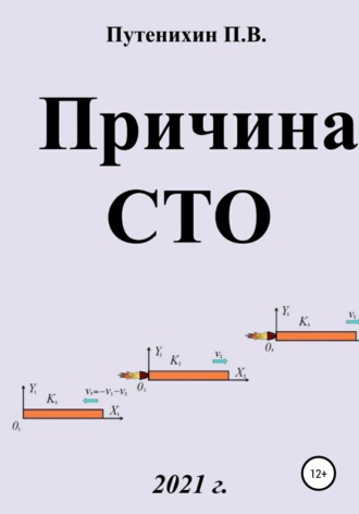 Обложка книги «Причина СТО – инвариантность скорости света»