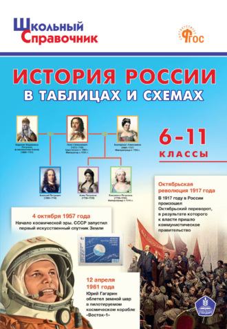 Обложка книги «История Роccии в таблицах и схемах. 6–11 классы»