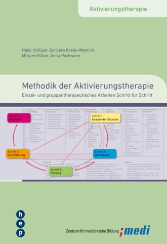 Mirjam M?ller. Methodik der Aktivierungstherapie