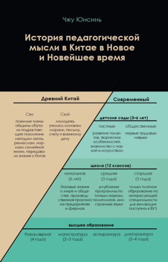 Обложка книги «История педагогической мысли в Китае в Новое и Новейшее время»