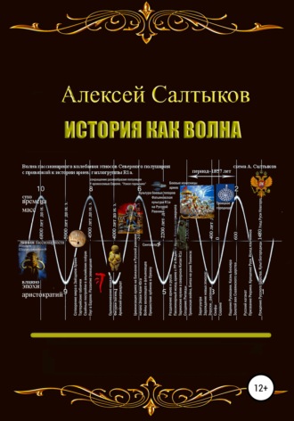 Обложка книги «История как волна»