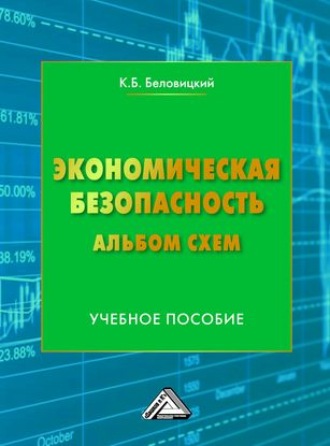 К. Б. Беловицкий. Экономическая безопасность. Альбом схем