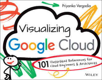 Priyanka Vergadia. Visualizing Google Cloud