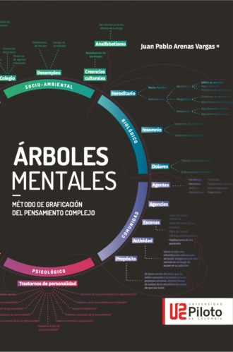 Juan Pablo Arenas Vargas. Arboles Mentales