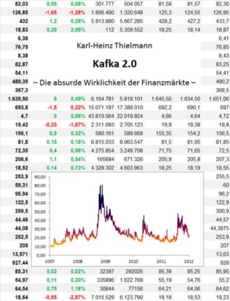 Karl-Heinz Thielmann. Kafka 2.0