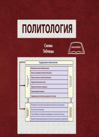 Обложка книги «Политология. Схемы, таблицы»