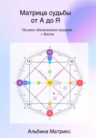 Матрица судьбы от А до Я. 