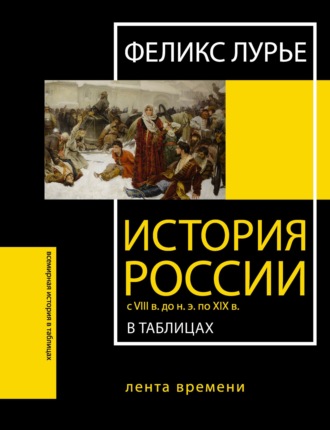 Обложка книги «История России с VIII в. до н.э. по XIX в. в таблицах. Лента времени»