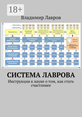 Обложка книги «Система Лаврова. Инструкция к науке о том, как стать счастливее»