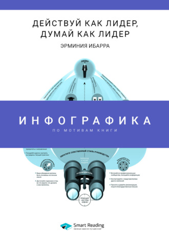 Smart Reading. Инфографика по книге: Действуй как лидер, думай как лидер. Эрминия Ибарра