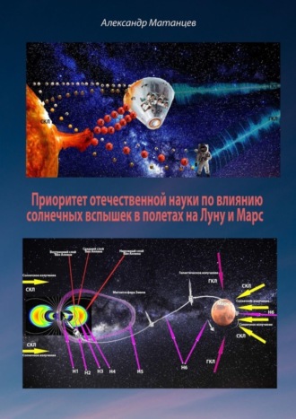 Александр Матанцев. Приоритет отечественной науки по влиянию солнечных вспышек в полетах на Луну и Марс