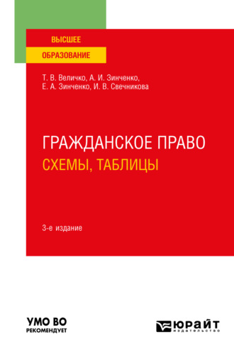 Ирина Васильевна Свечникова. Гражданское право. Схемы, таблицы 3-е изд., пер. и доп. Учебное пособие для вузов