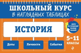 Обложка книги «История. 5-11 классы»