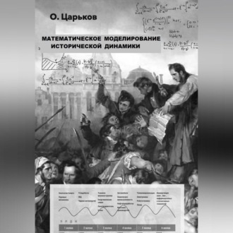 Обложка книги «Математическое моделирование исторической динамики»