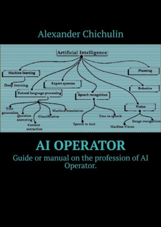 Обложка книги «AI operator. Guide or manual on the profession of AI Operator.»