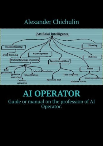 Александр Чичулин. AI operator. Guide or manual on the profession of AI Operator.