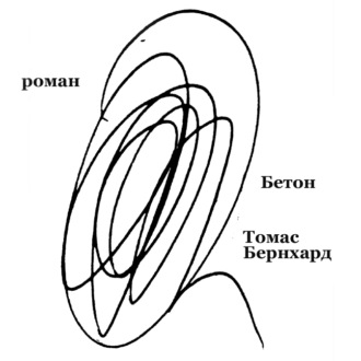 Обложка книги «Бетон»