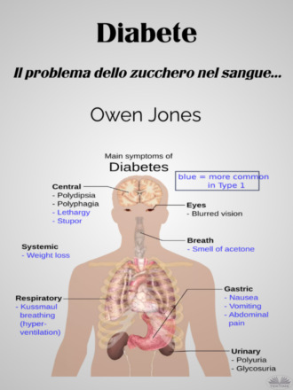 Обложка книги «Diabete»