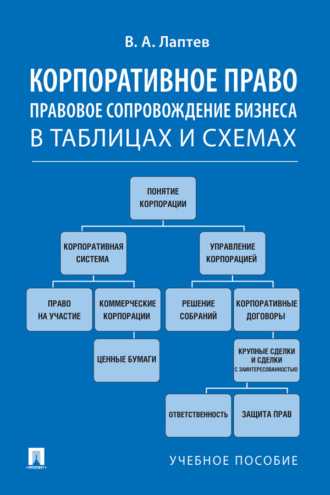 Василий Андреевич Лаптев. Корпоративное право. Правовое сопровождение бизнеса в таблицах и схемах