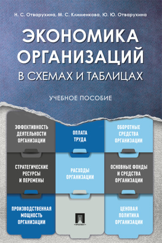 Н. С. Отварухина. Экономика организаций в схемах и таблицах