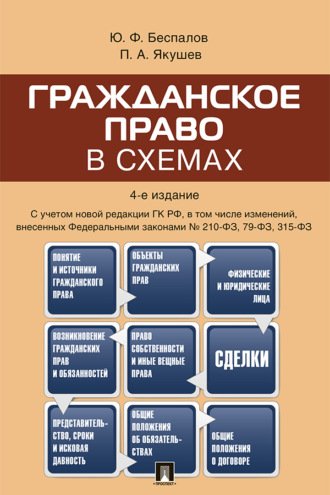 П. А. Якушев. Гражданское право в схемах